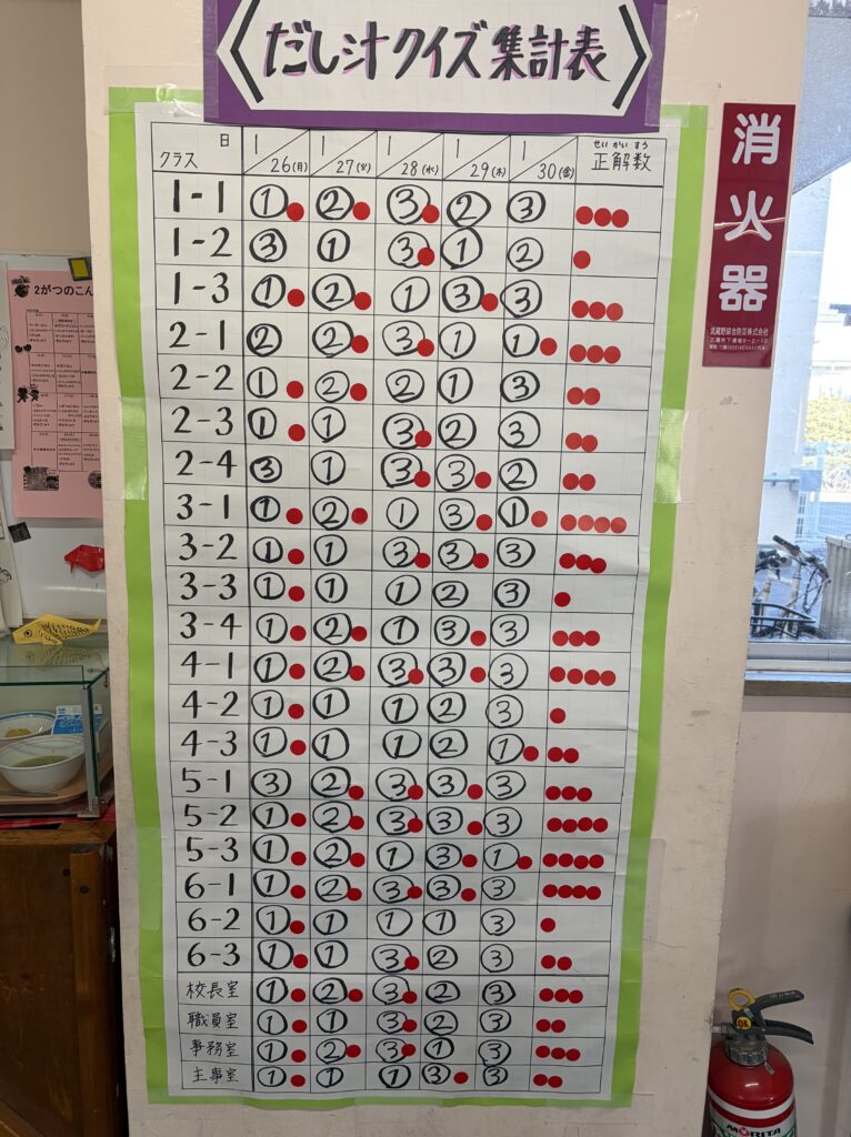 給食週間が終わりました！！